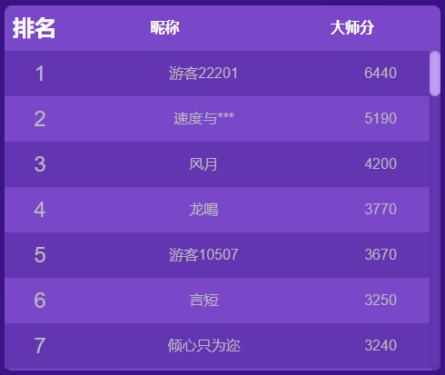 URBAN TECH EXPERIENCE 不容错过的超值设备购买机会