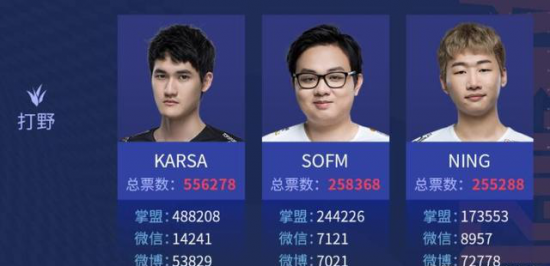 T1战胜iG成功晋级英雄联盟S15全球总决赛瑞士轮